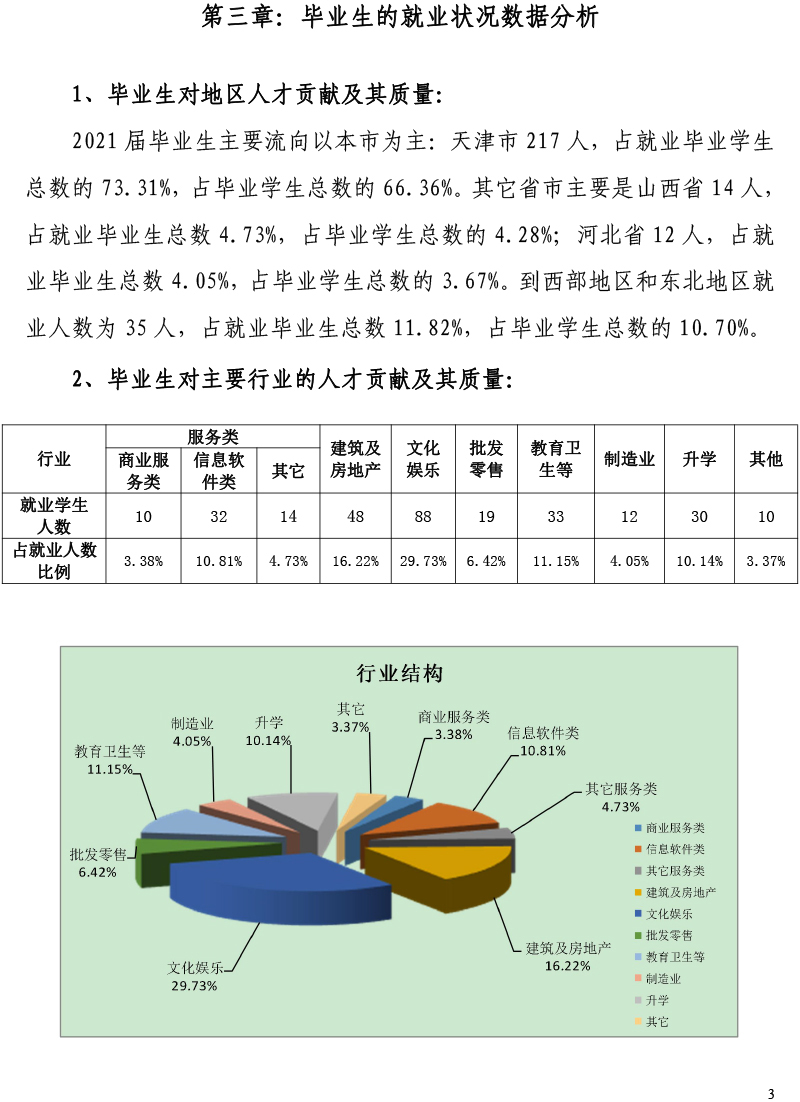 天津工艺美术职业中国体育彩票2021届毕业生就业质量年度报告-12.15-5.jpg