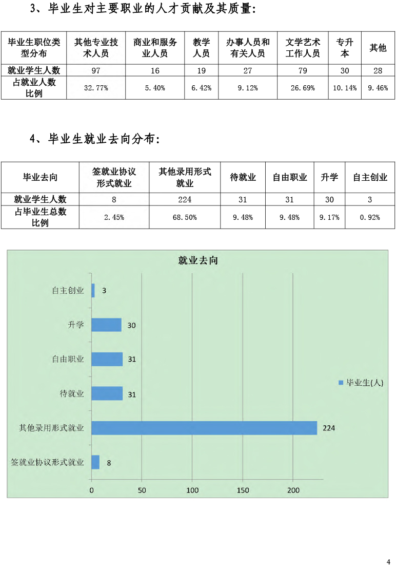 天津工艺美术职业中国体育彩票2021届毕业生就业质量年度报告-12.15-6.jpg