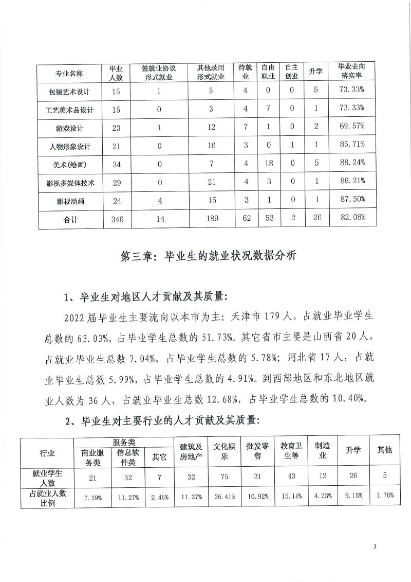 天津工艺美术职业中国体育彩票+2022届毕业生就业质量年度报告-5.jpg