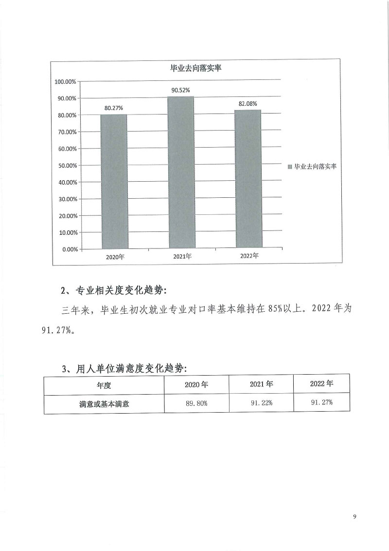 天津工艺美术职业中国体育彩票+2022届毕业生就业质量年度报告-11.jpg