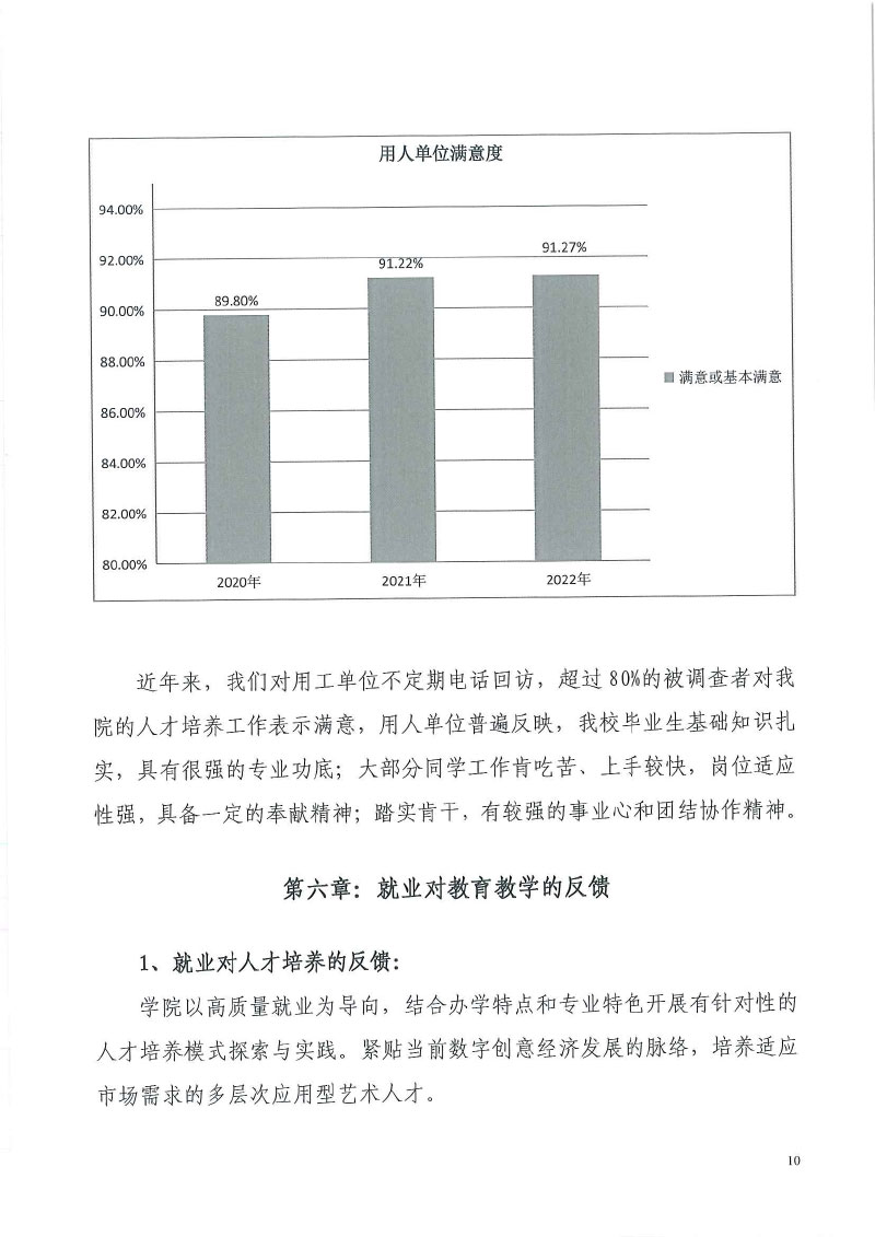 天津工艺美术职业中国体育彩票+2022届毕业生就业质量年度报告-12.jpg